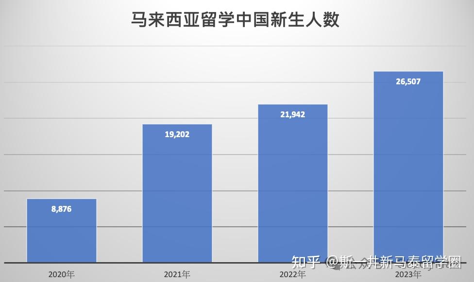 留學馬來西亞_馬來西亞留學的網站_馬來西亞留學網