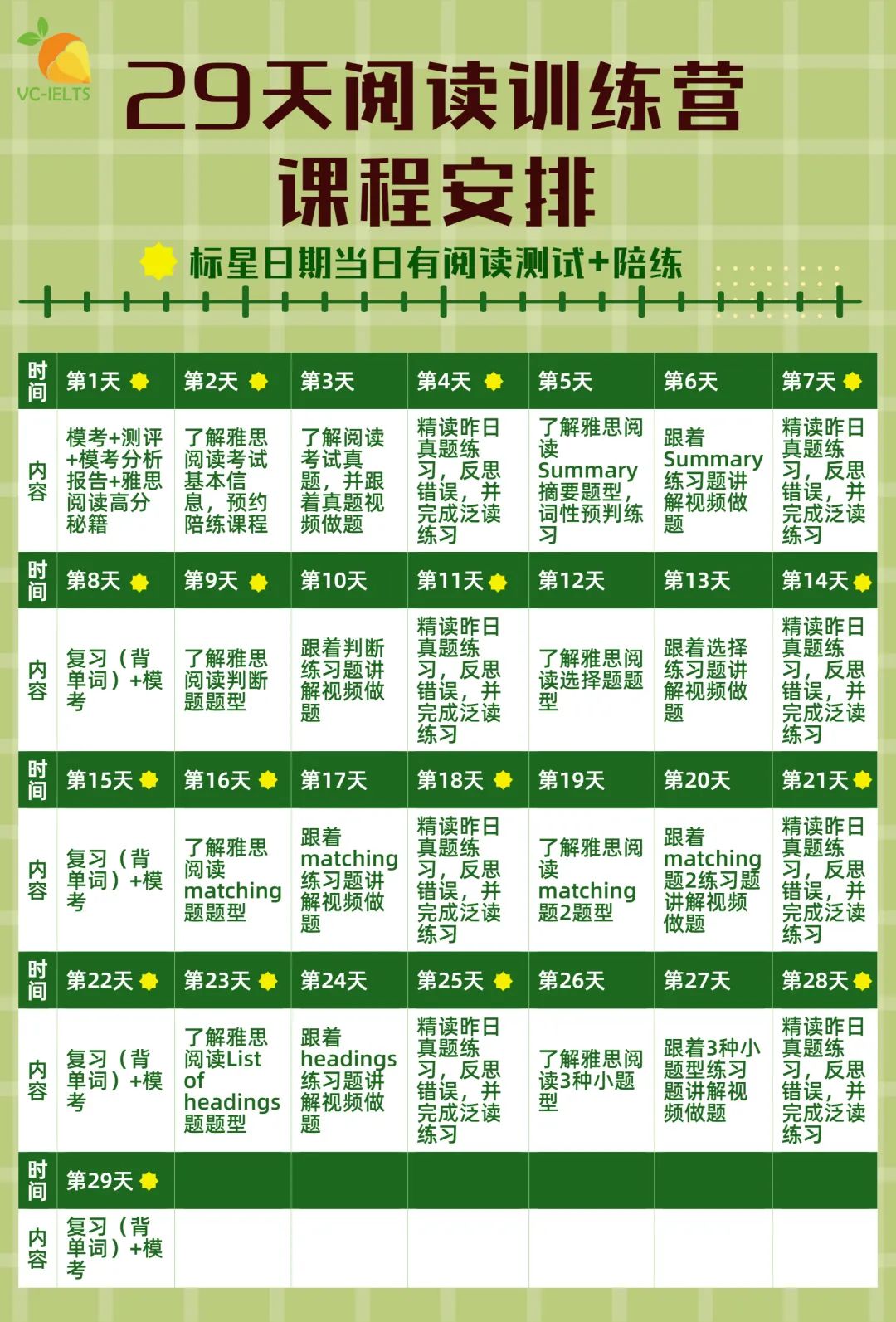 雅思考試是機考還是紙筆考_雅思考試是一次性考完嗎_什么是雅思考試