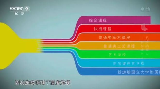 新加坡管理大學(xué)課程介紹_新加坡管理學(xué)院_新加坡管理學(xué)院uol