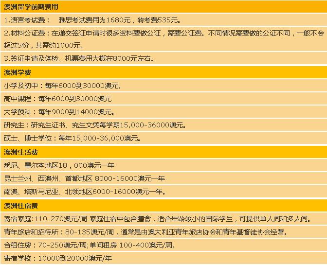 出國研究生費用_出國讀研費用一覽表_出國讀研大概要花多少錢