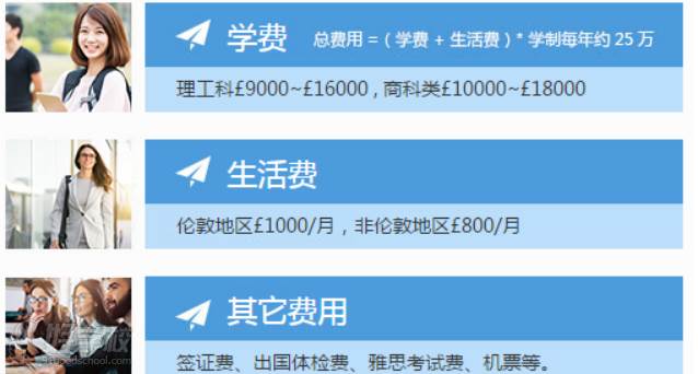 出國留學的費用_出國留學費用如何支付_出國留學費用排名