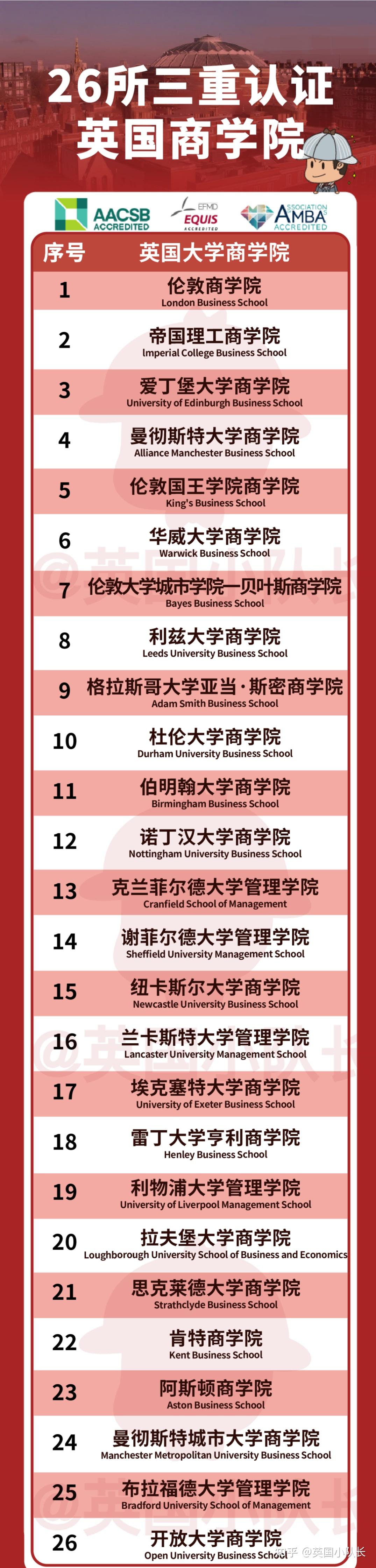 新加坡留學指南_新加坡留學條件和費用_新加坡留學攻略