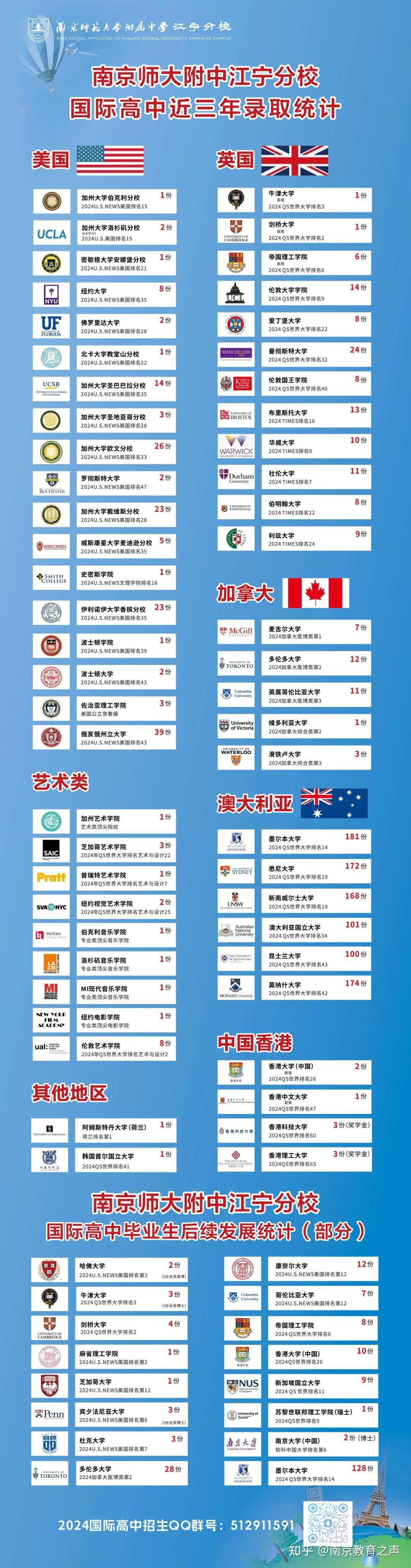 美國伯克利大學qs_美國伯克利大學排名_伯克利美國大學排位