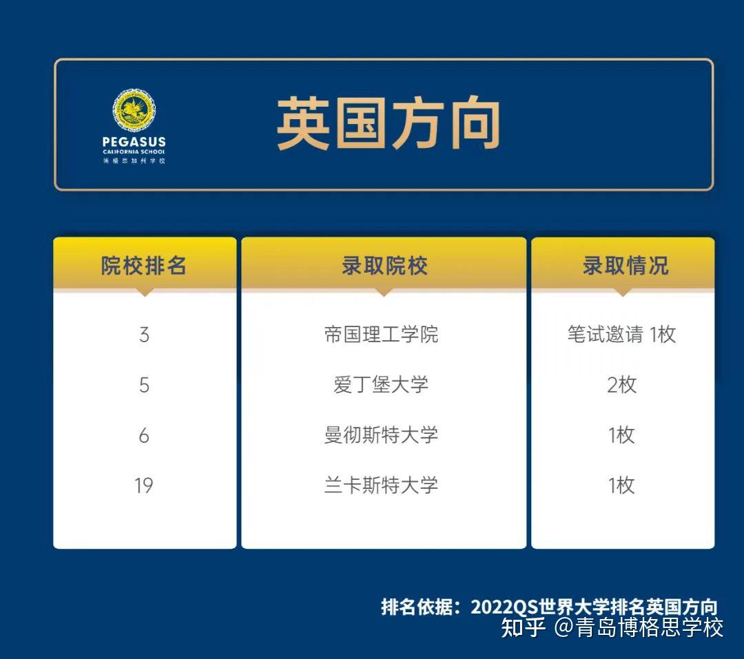 美國伯克利大學qs_伯克利美國大學排位_美國伯克利大學排名
