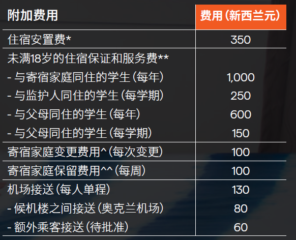 新西蘭留學條件_新西蘭留學條件及費用_新西蘭留學條件要求
