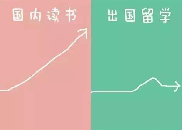 初中生留學(xué)_初中學(xué)生留學(xué)_出國留學(xué)初中生