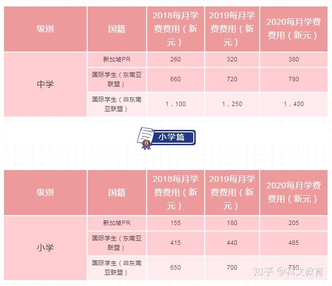 出國去新西蘭費用多少_新西蘭出國費用去哪里了_新西蘭出國費用多少錢