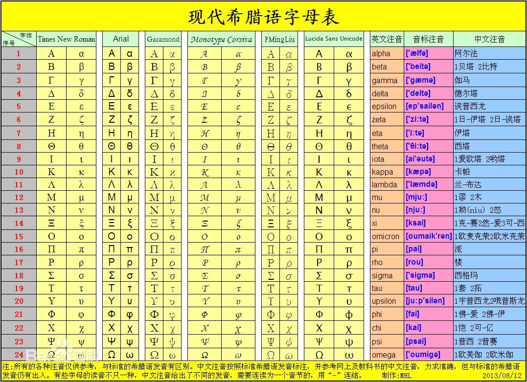 全免費英語學習網站_免費網上學英語網站_英語學習網站免費