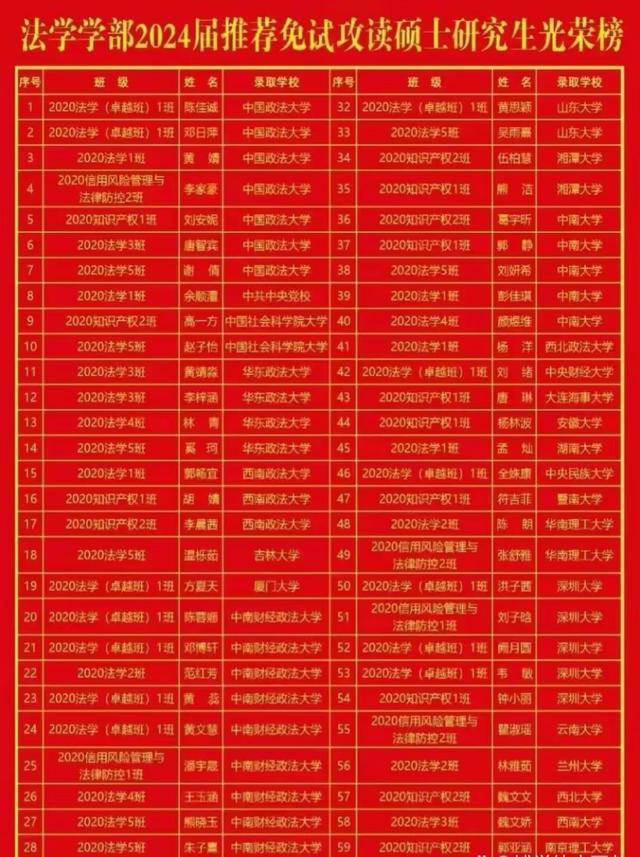 預科大學是什么_預科大學有哪些學校2021_大學預科是什么意思
