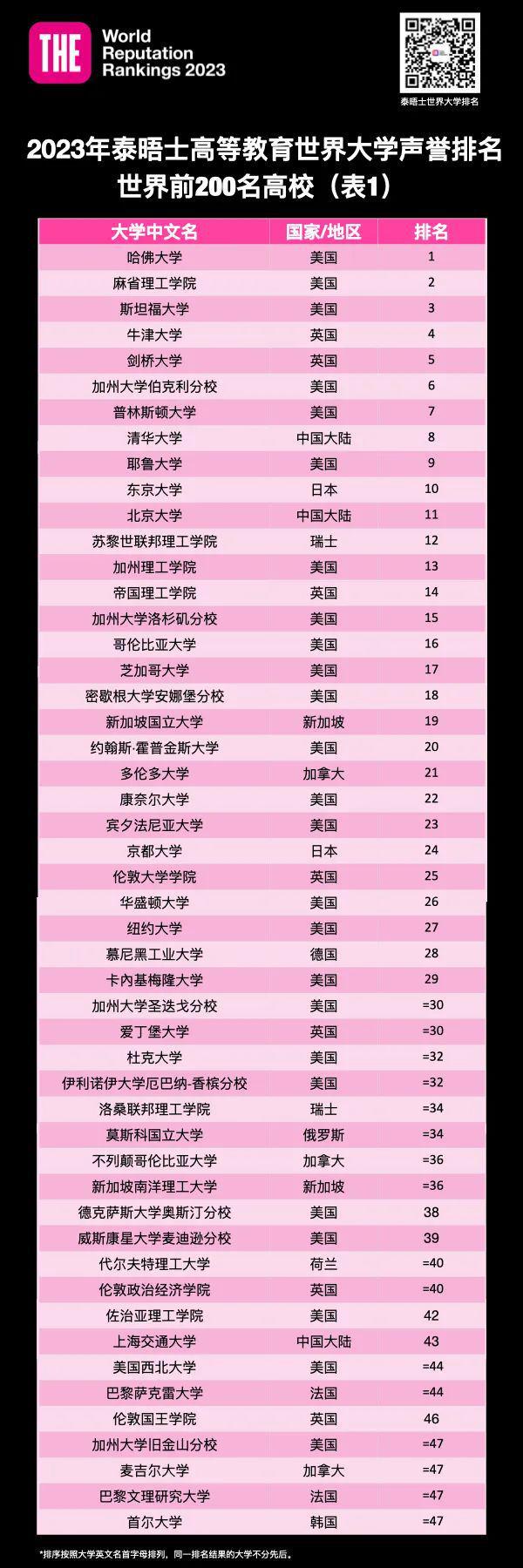 丹佛的大學(xué)_丹佛大學(xué)_丹佛大學(xué)和國內(nèi)哪所大學(xué)相當(dāng)