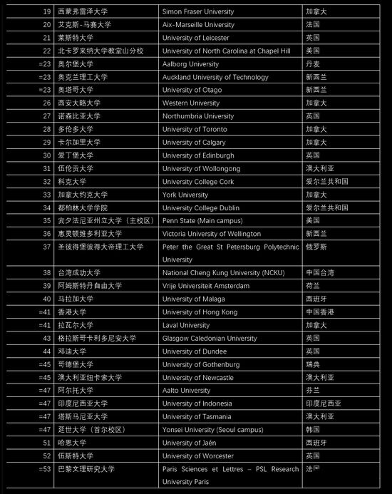 亞洲大學(xué)聯(lián)盟_亞洲聯(lián)盟總部在哪里_亞洲聯(lián)合大學(xué)
