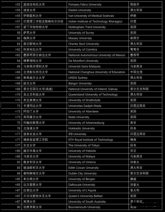 亞洲大學(xué)聯(lián)盟_亞洲聯(lián)合大學(xué)_亞洲聯(lián)盟總部在哪里