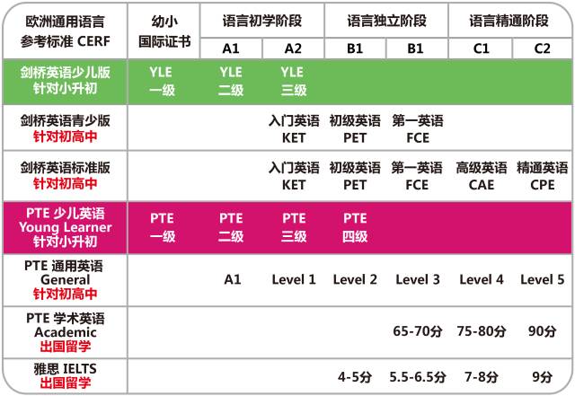 商務英語BEC報考條件_bec商務英語報考要求_商務英語bec考試條件
