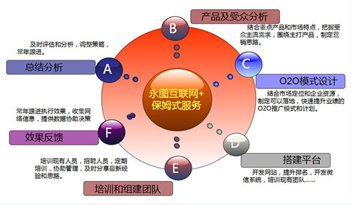 地理信息系統專業_地理專業信息系統課程設計_地理信息系統專業排名
