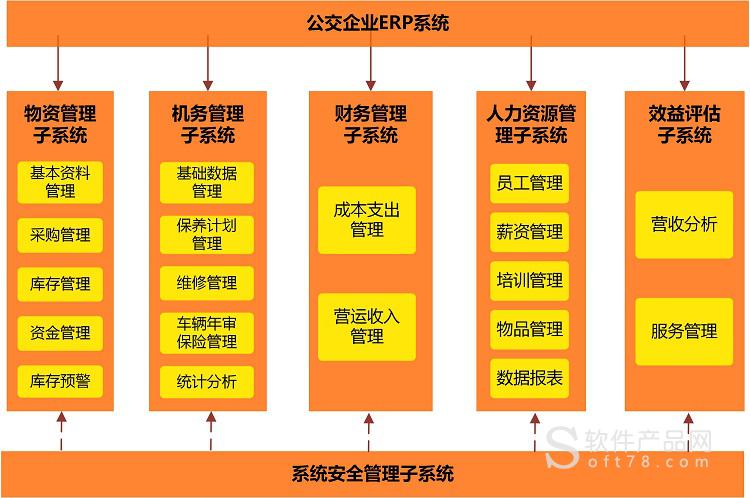 地理信息系統專業排名_地理信息系統專業_地理專業信息系統課程設計