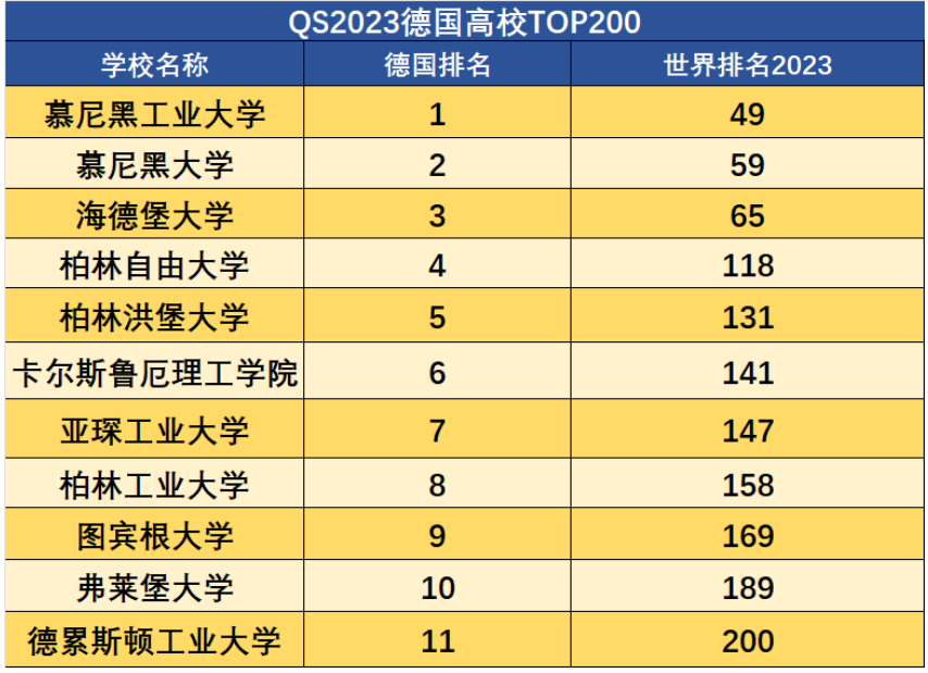 都靈理工大學排名_都靈理工大學官網(wǎng)_都靈理工大學