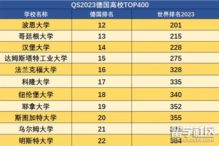 都靈理工大學官網(wǎng)_都靈理工大學排名_都靈理工大學