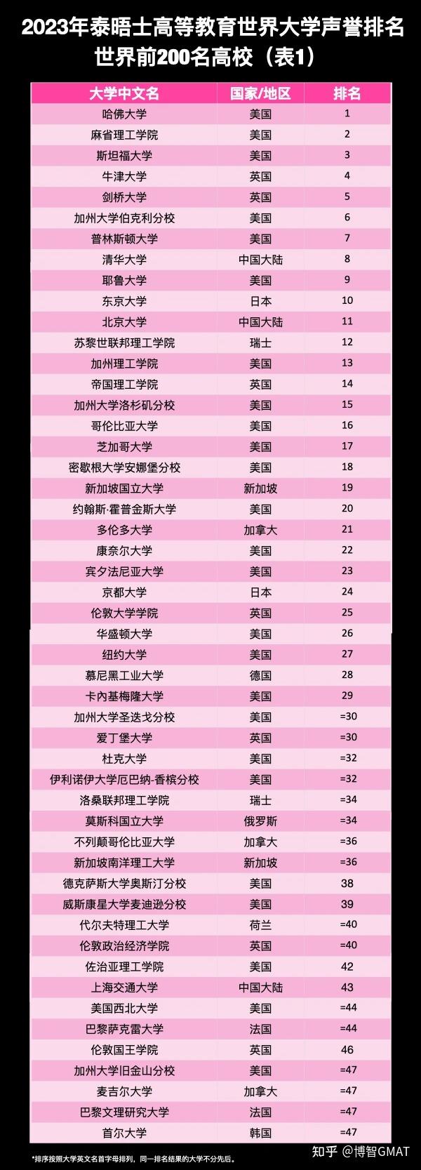 杜倫大學排名世界排名_杜倫大學世界排名_杜倫大學全球排名第幾