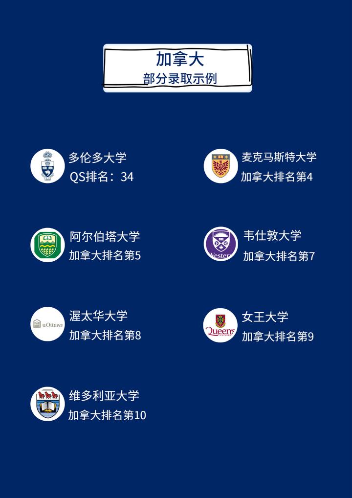 多倫多大學本科申請條件_多倫多大學_多倫多大學學費一年多少人民幣