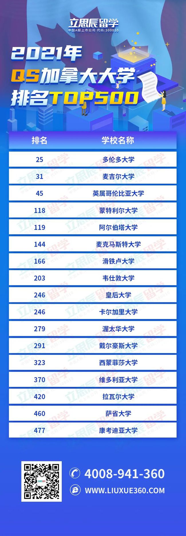 多倫多大學學費一年多少人民幣_多倫多大學_多倫多大學本科申請條件