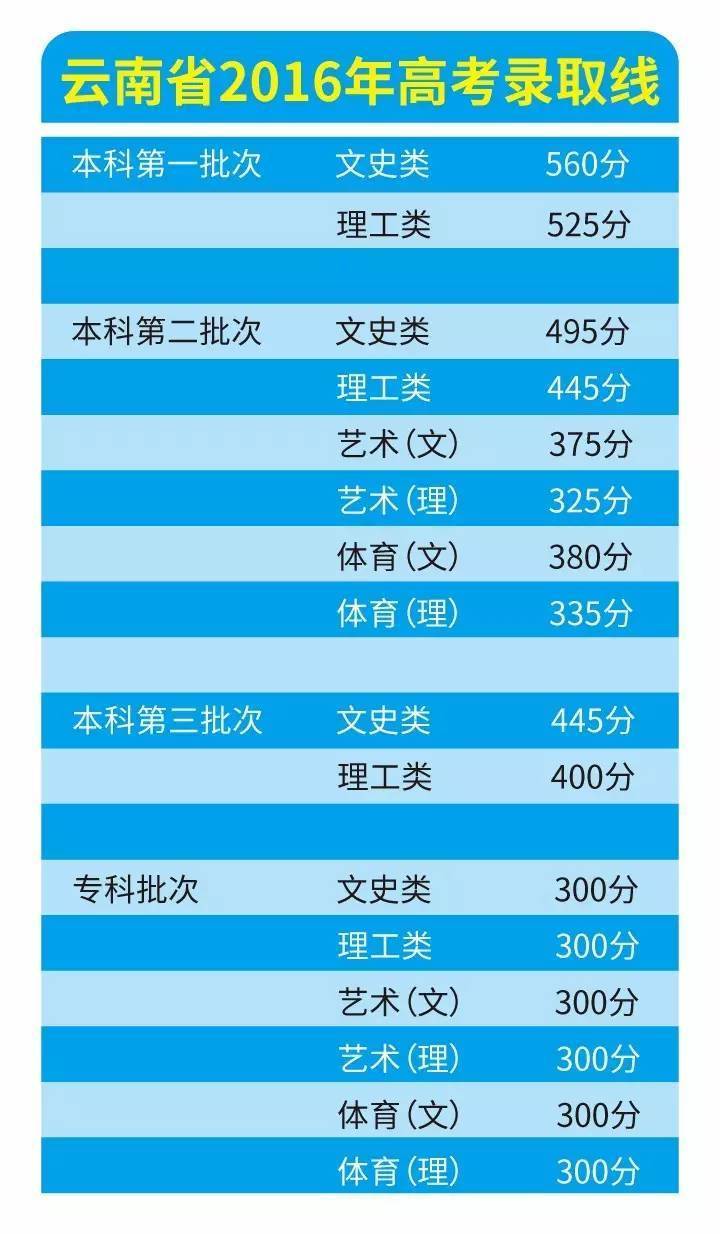 2024高考查分_高考查分2021_高考查分2019