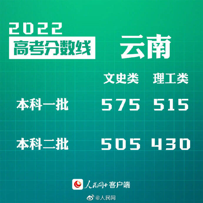 高考查分2019_高考查分2021_2024高考查分