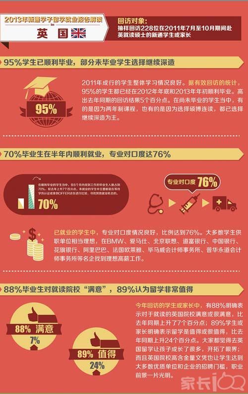 法國留學回國就業怎樣_法國留學回國就業前景_法國留學回國就業堪憂