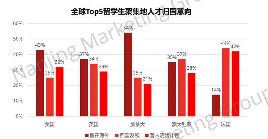 法國留學回國就業堪憂_法國留學回國就業前景_法國留學回國就業怎樣