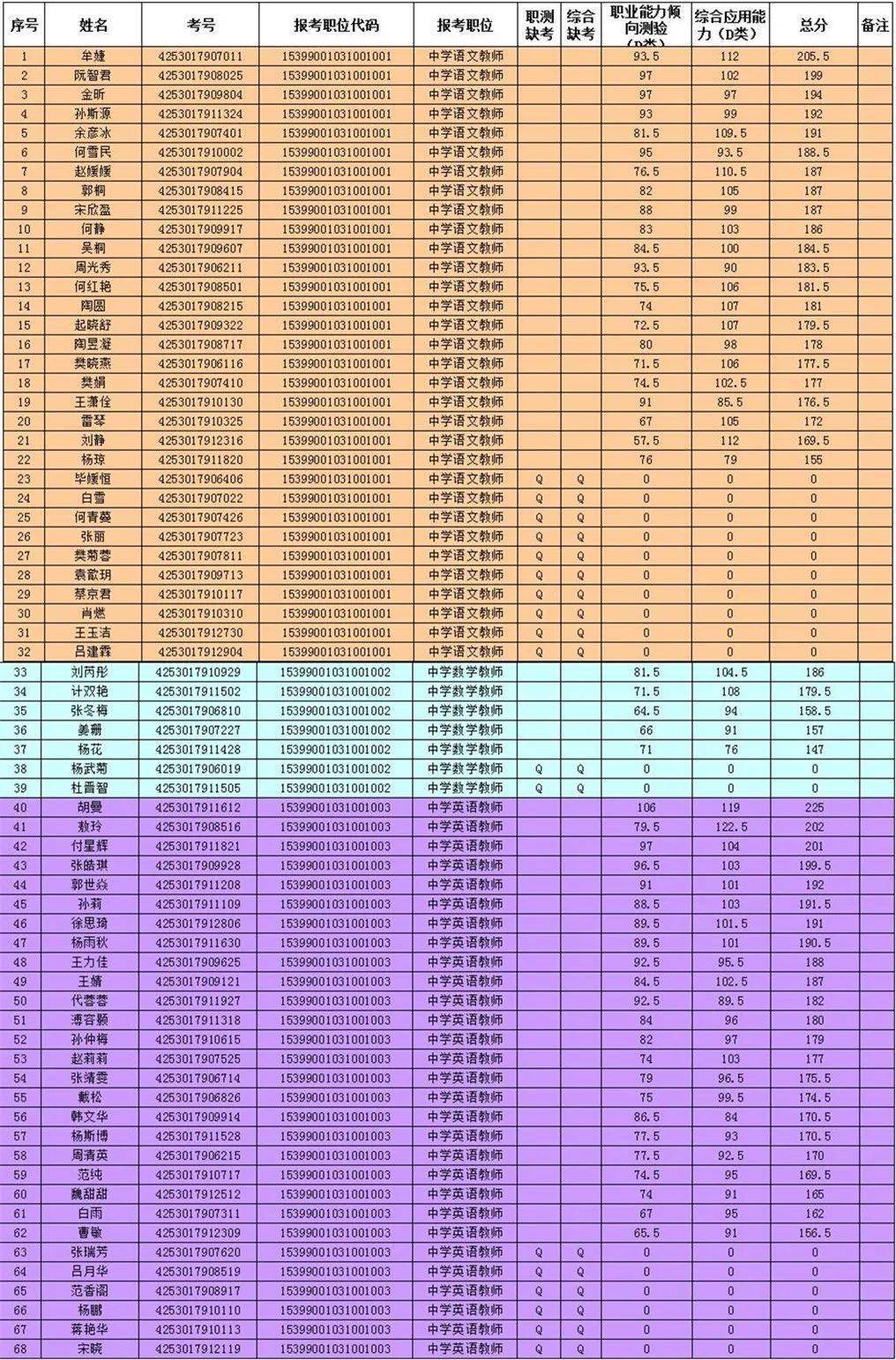 查成績的時候_查好成績_四級什么時候查成績