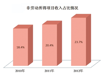 美國人均平均工資_美國人均工資_人均工資美國多少