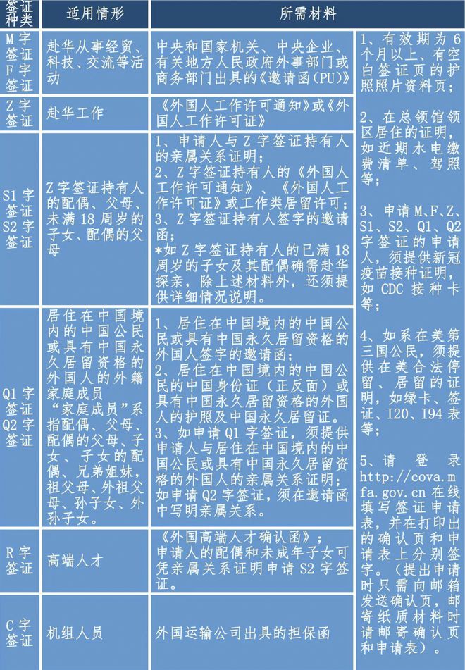 美國(guó)人探親簽證_美國(guó)簽證探親什么類型_美國(guó)探親簽證