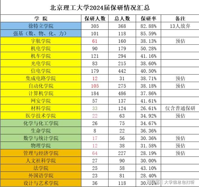 英國利茲大學qs_英國利茲大學世界排名_排名英國利茲大學世界第幾