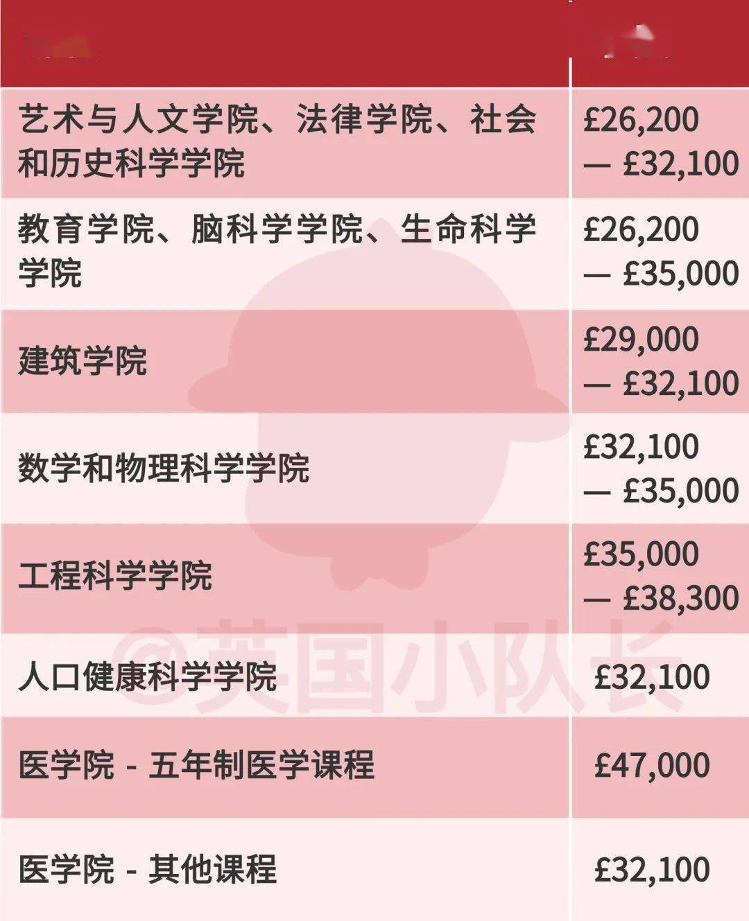英國利茲大學(xué)一年學(xué)費(fèi)_留學(xué)英國利茲大學(xué)_英國利茲大學(xué)學(xué)費(fèi)