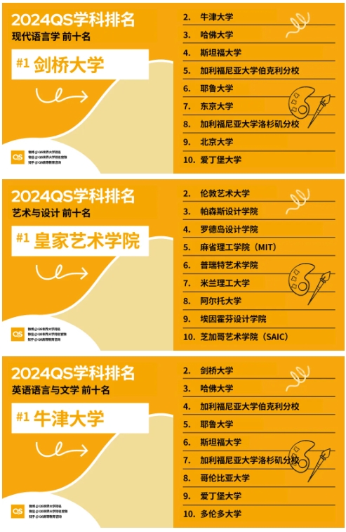 美國雪城大學美國排名多少名_美國雪城大學世界排名第幾_美國雪城大學世界排名