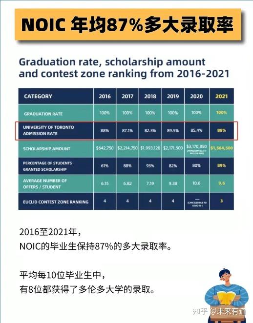 高中生怎樣出國留學_出國留學高中生想回國_出國留學高中生檔案