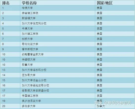 美國移民政策新法案_美國移民新政策_移民新政策美國最新消息
