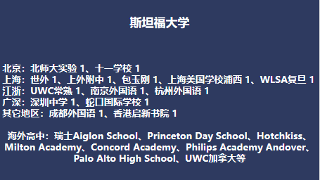 斯坦福美國國際學校學費_美斯坦福_斯坦福美國國際學校香港