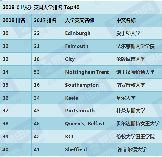英國大學名校_英國十大大學_英國著名大學