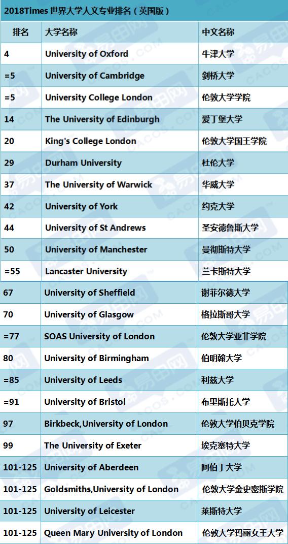 英國著名大學_英國十大大學_英國大學名校
