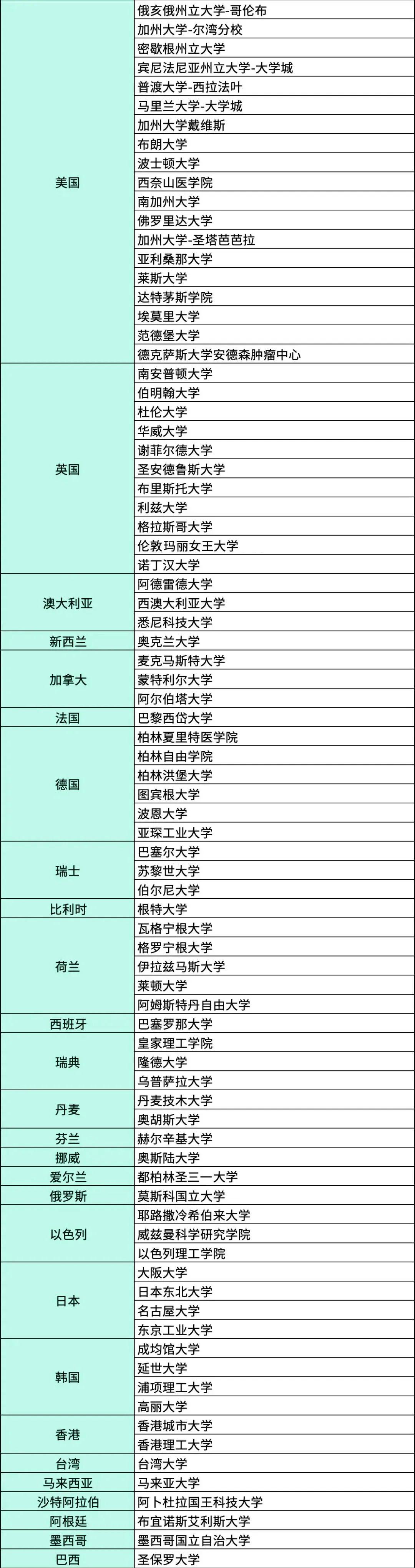 英國大學名校_英國著名大學_英國十大大學
