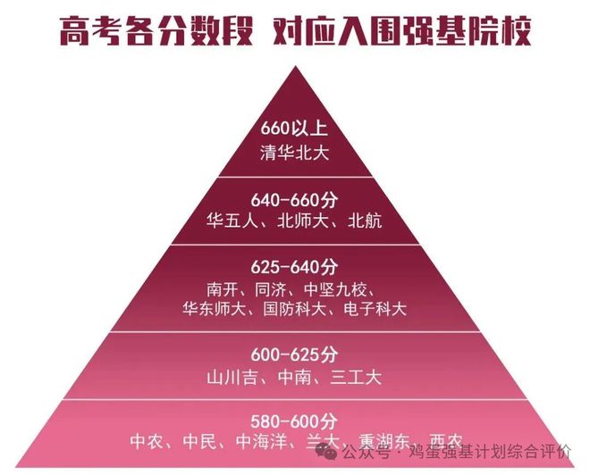 哈佛錄取分?jǐn)?shù)線_哈佛錄取分?jǐn)?shù)線2020_哈弗大學(xué)錄取分?jǐn)?shù)線