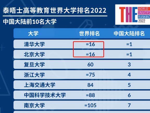 哈佛大學要考多少分_考哈佛大學要多少分最低_考上哈佛大學要幾分