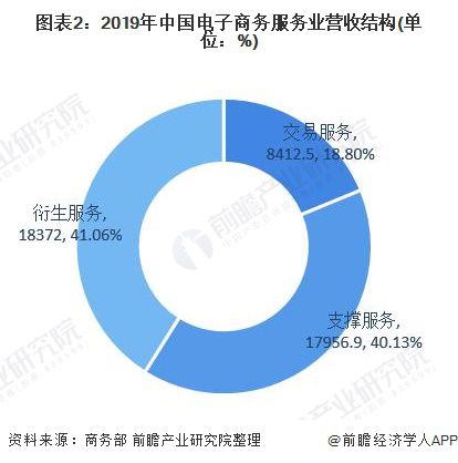 電子商務英語_商務英語電子郵件_商務英語電子版教材