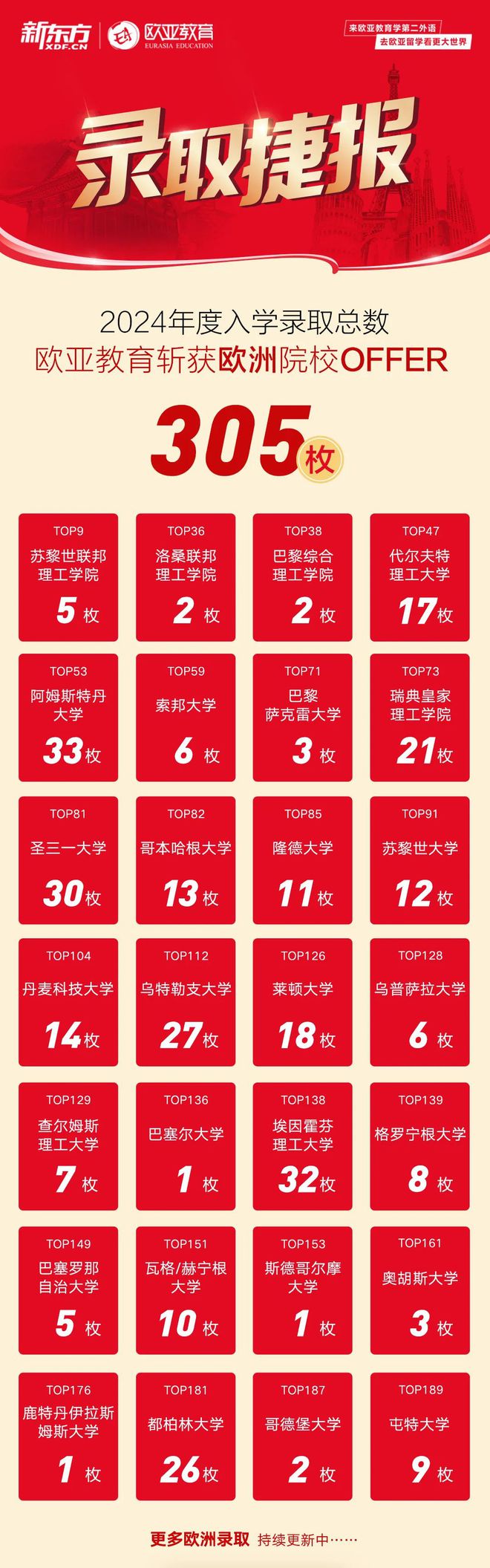 韓國大學排行榜2020_韓國大學排名2017_韓國大學排行2019