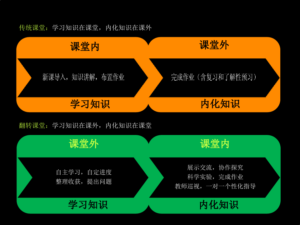 中美差異教育現狀_中美教育差異_中美教育差異例子