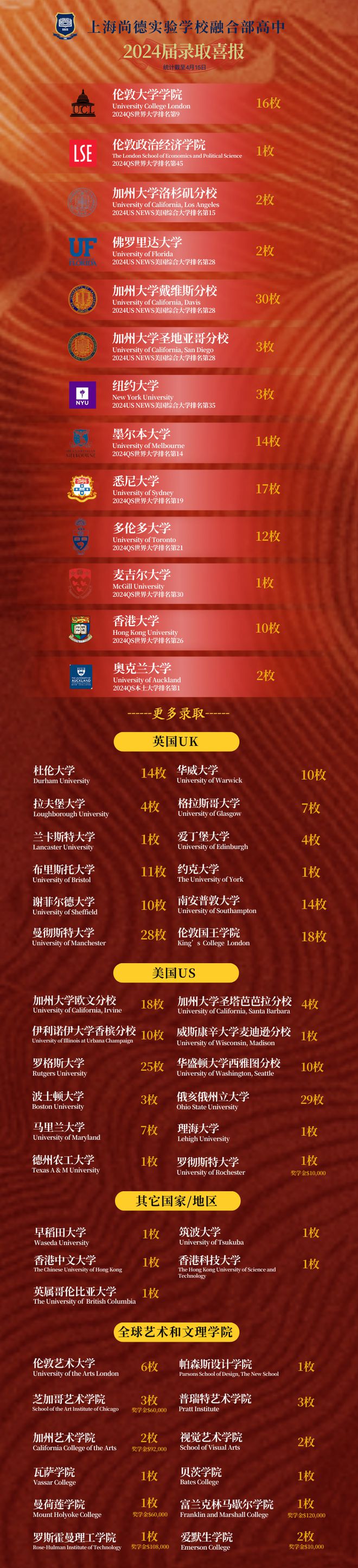 出國(guó)留學(xué)重慶政策最新_出國(guó)留學(xué)重慶的機(jī)構(gòu)_重慶出國(guó)留學(xué)