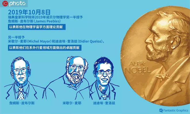 諾貝爾獎獲得者_諾貝爾獎獲得者中國人有幾個_諾貝爾獎獲得最多的國家