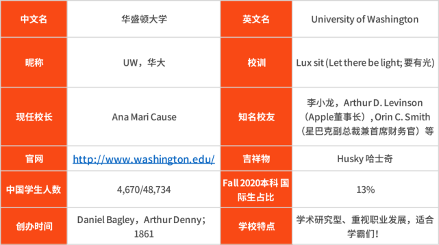 華盛頓大學_華盛頓大學西雅圖分校_華盛頓大學西雅圖分校排名