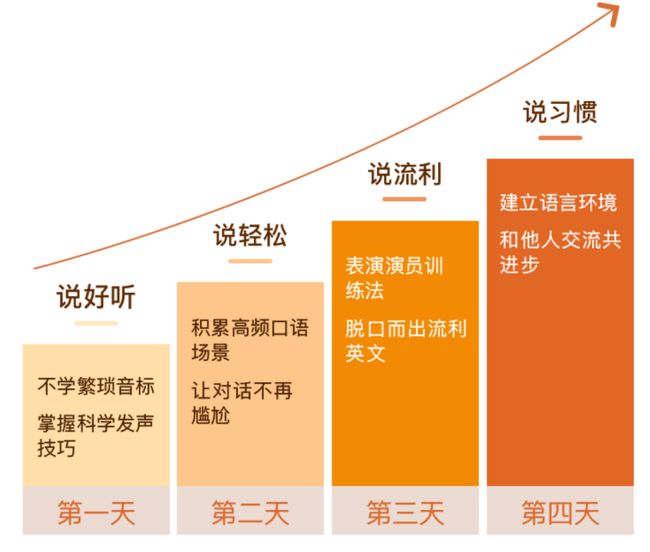 大學英語翻譯題評分標準_英語翻譯打分標準_