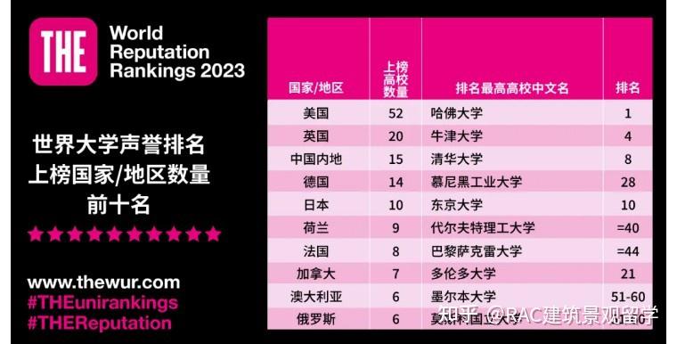 斯坦福大學(xué)申請條件_申請斯坦福大學(xué)條件是什么_申請斯坦福大學(xué)條件有哪些